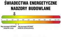 Świadectwa energetyczne / kierownik budowy