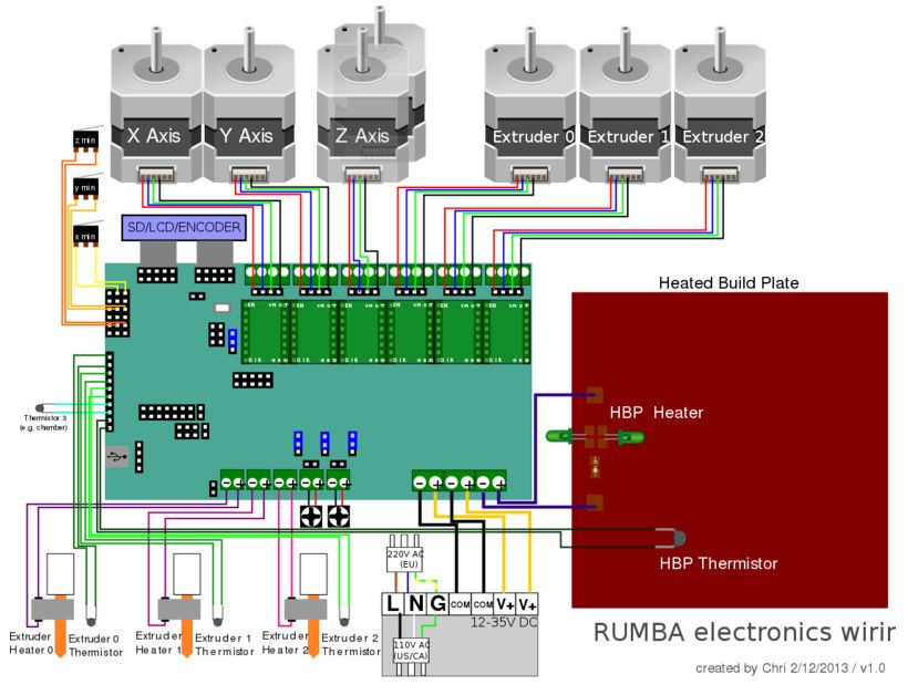 Материнская плата Rumba 3D принтер Ramps LCD 128x64