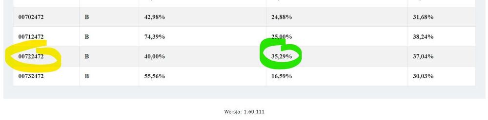 Kurs prawa jazdy 2026 oraz jazdy dodatkowe kat. B - KATOWICE! BYTOM!