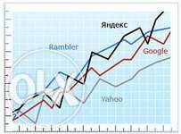 №1 Раскрутка сайта в Киеве SEO продвижение без РИСКОВ! Рост продаж ->