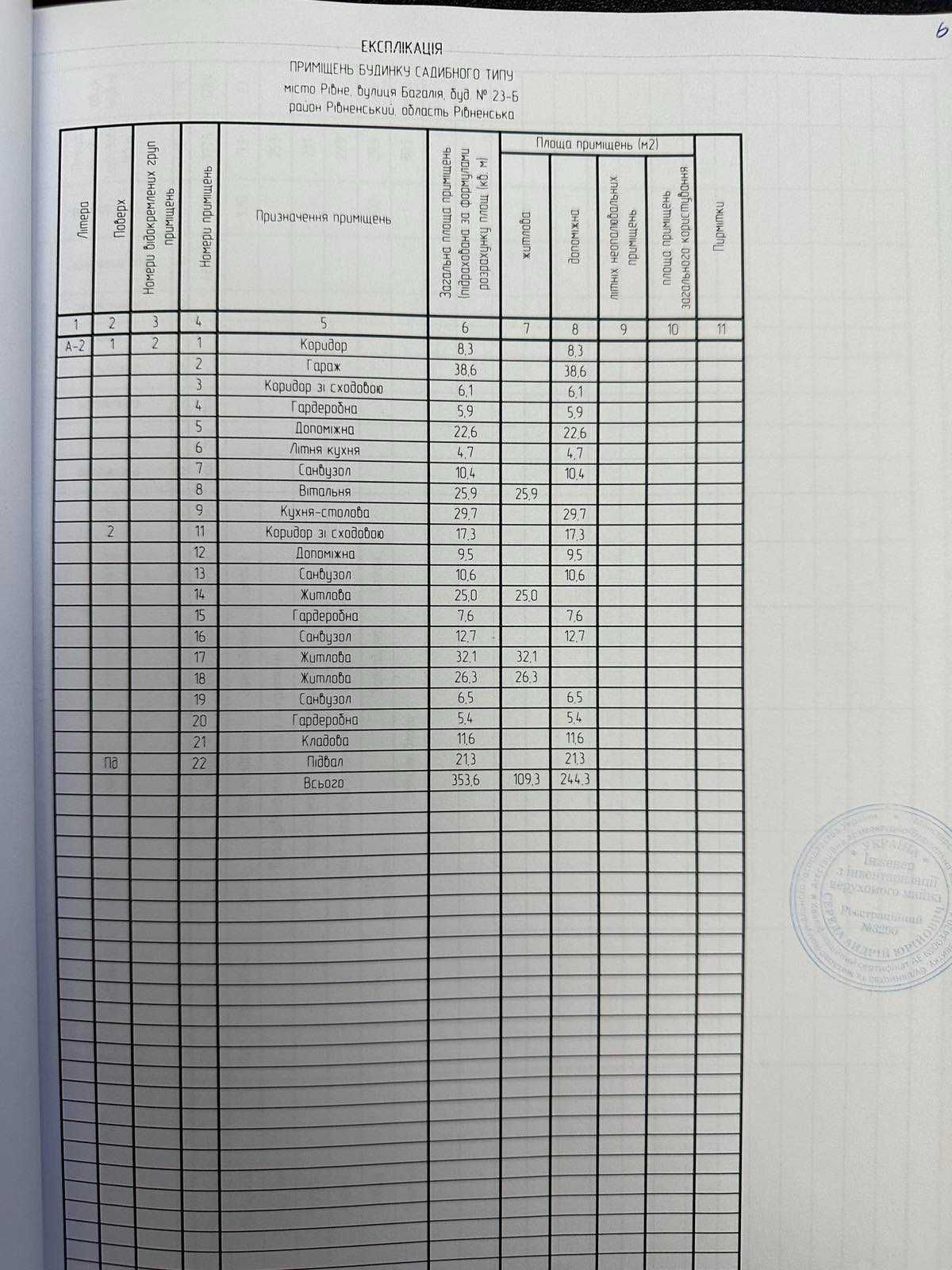 Сучасний 2-поверховий Таунхаус 353 м²: гармонія комфорту та стилю