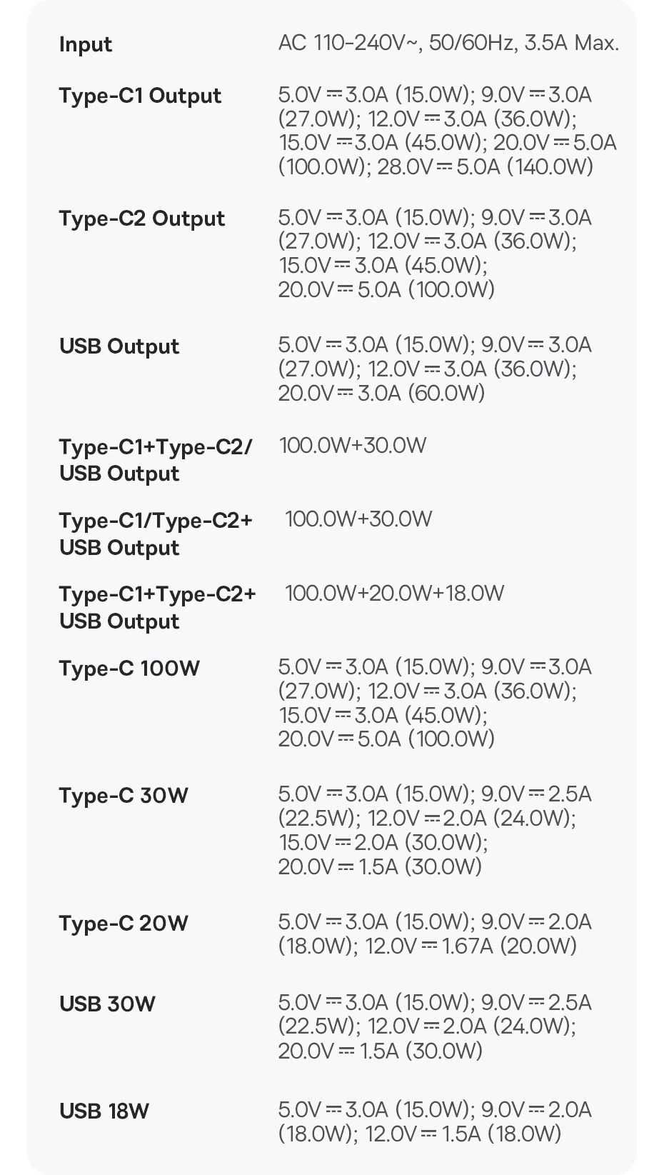 Зарядний пристрій Baseus GaN5 Pro  140W Адаптер Зарядка білий/чорний