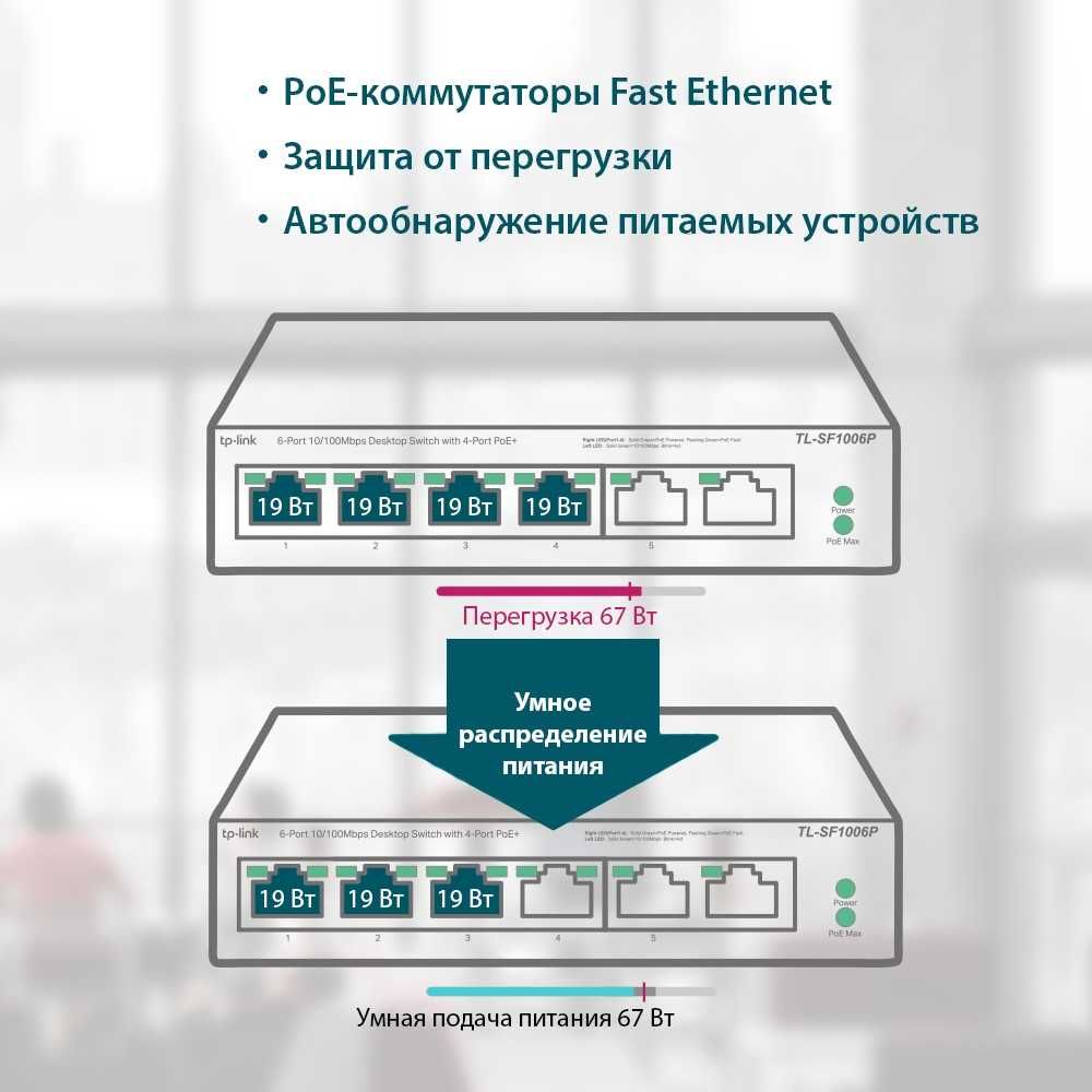 Новый 6-портовый свитч Tp-Llnk TL-SF1006P, 4 с Poe 67 Вт ver. 1.0
