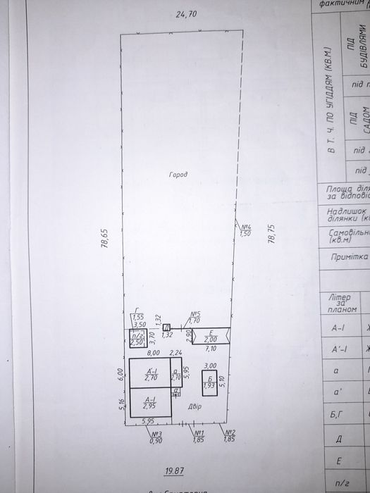 Прозам дом в Сумах.
