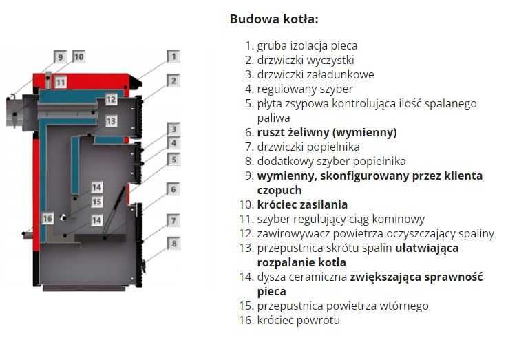 Kocioł UNI BIO Pellet 18kW 5klasa Dofinansowanie