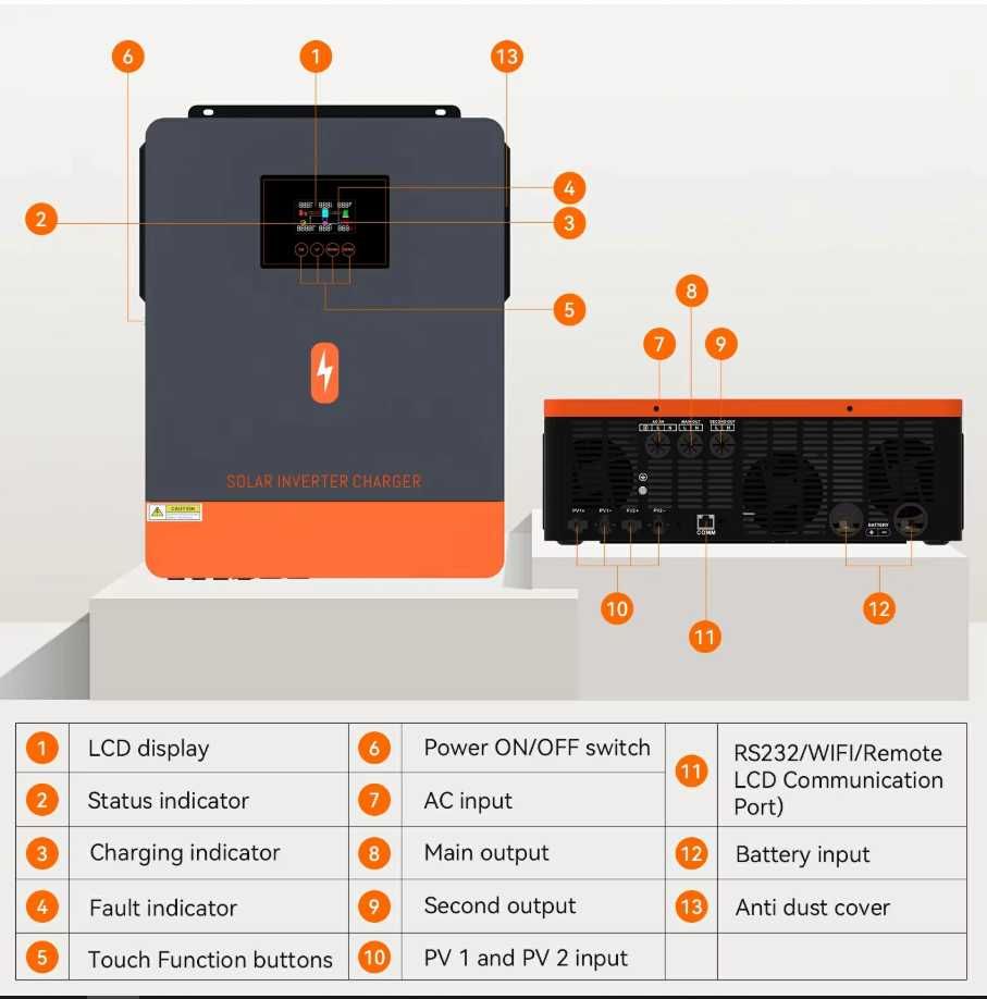 PowMR 4200W 24V +WiFi гібридний інвертор /UPC/ УПС / POW-HVM4.2M-24V-N