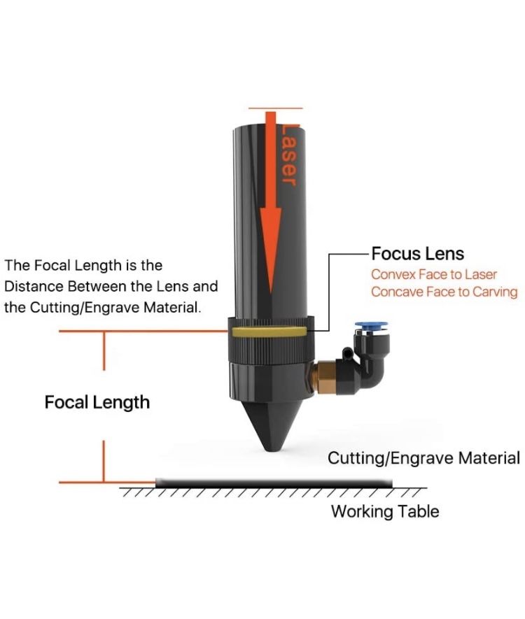 Lente máquina laser Cloudray Dia. 18mm ET 2.2mm - Novo