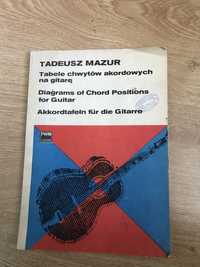 Samouczek tabele chwytów akordowych na gitarę