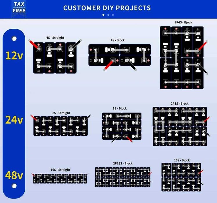 Ogniwo LiFePo4 3,2V-130Ah firmy Lishen, + BONUS, na magazyn energii