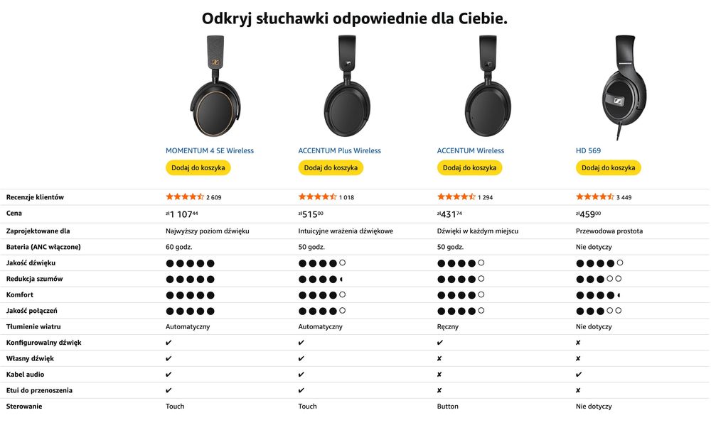 Sennheiser MOMENTUM 4 Special Edition - gwarancja 30.03.2027