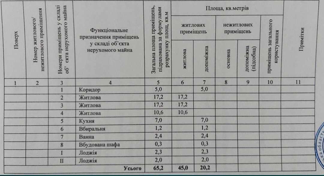 Продаж 3-к квартири Дніпровське шосе ж/м Довгинцево поруч Ласточка