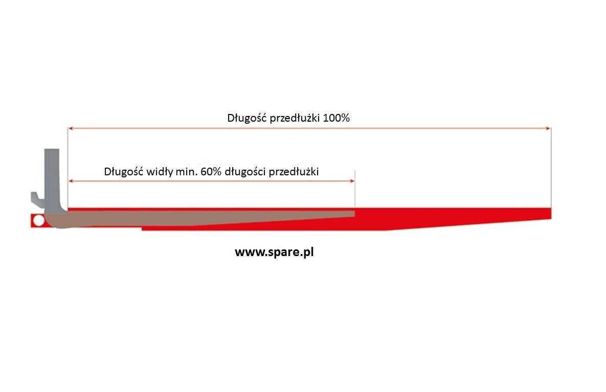 Przedłużki wideł 2200mm, dla wideł 100x40-45mm, do wózka widłowego