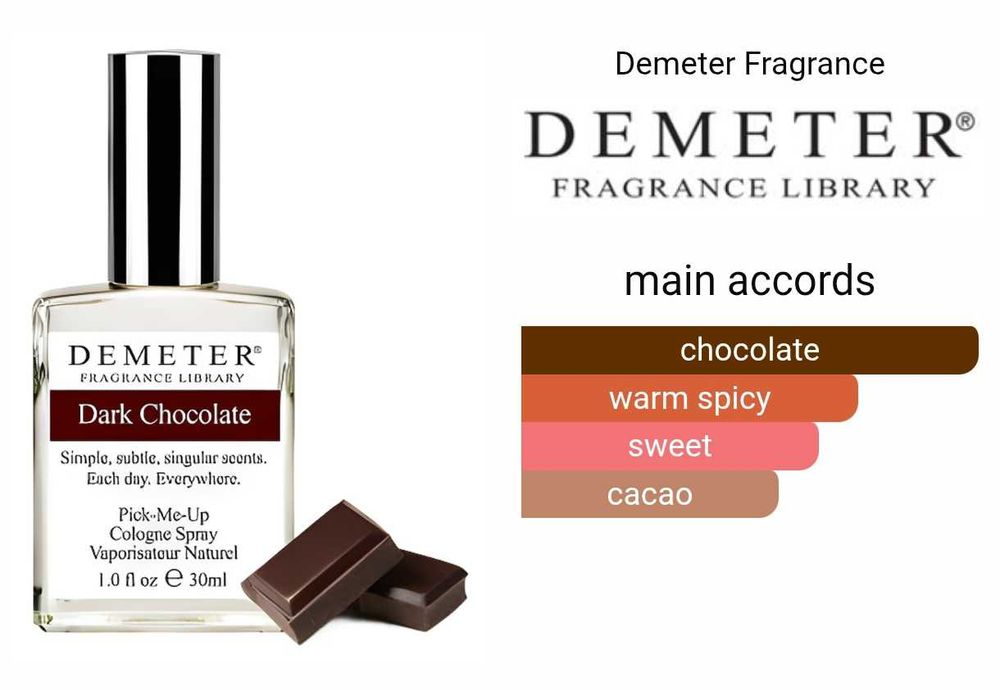 парфуми dark chocolate від demeter