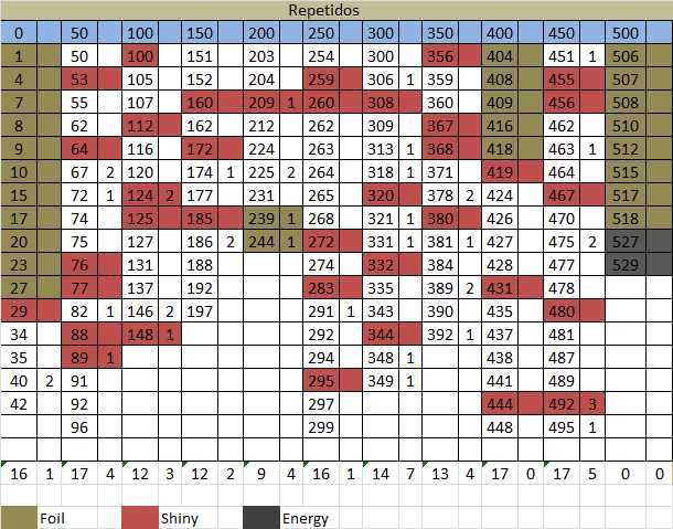 Topps Champions League Cromos 2024-25