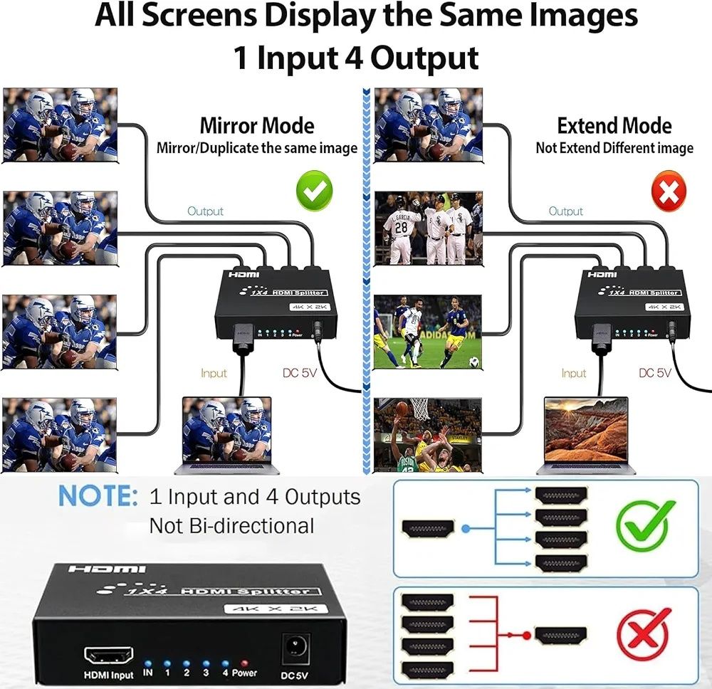 Rozdzielacz 4k HDMI 1w4 HDTV 3D