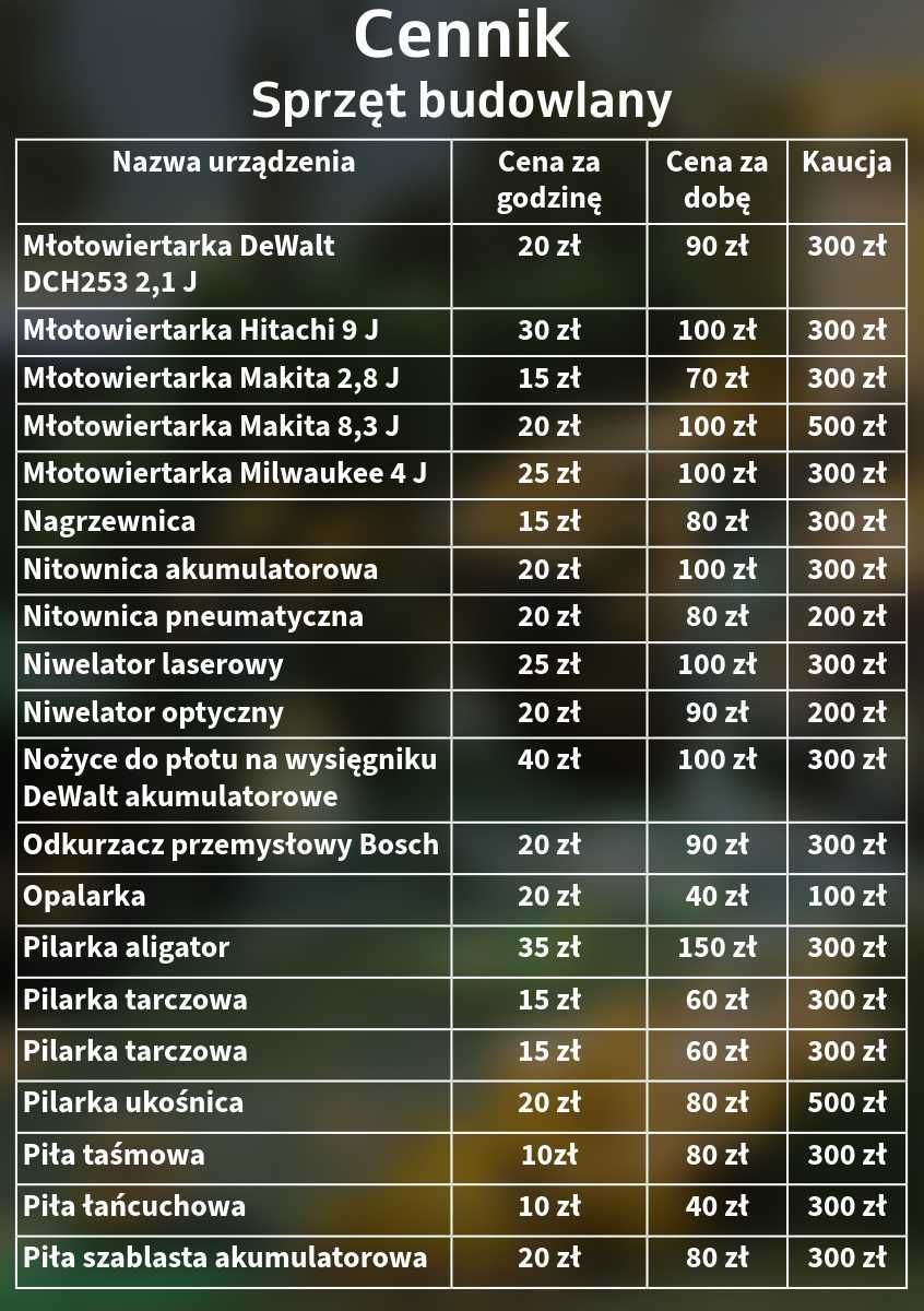 Wypożyczalnia narzędzi ogrodniczych i budowlanych