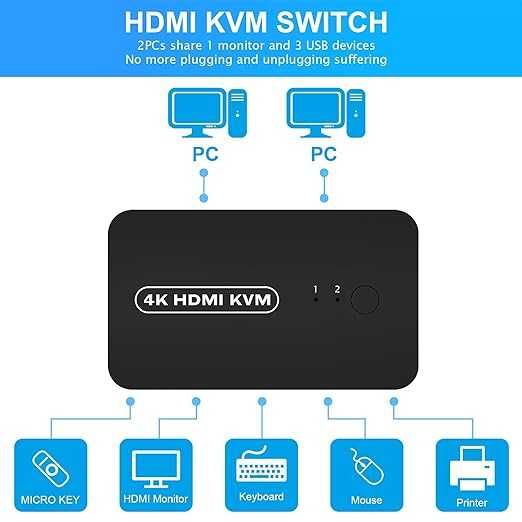 Przełącznik DGODRT HDMI KVM 2 portowy switch USB i 4K 30 Hz KS602