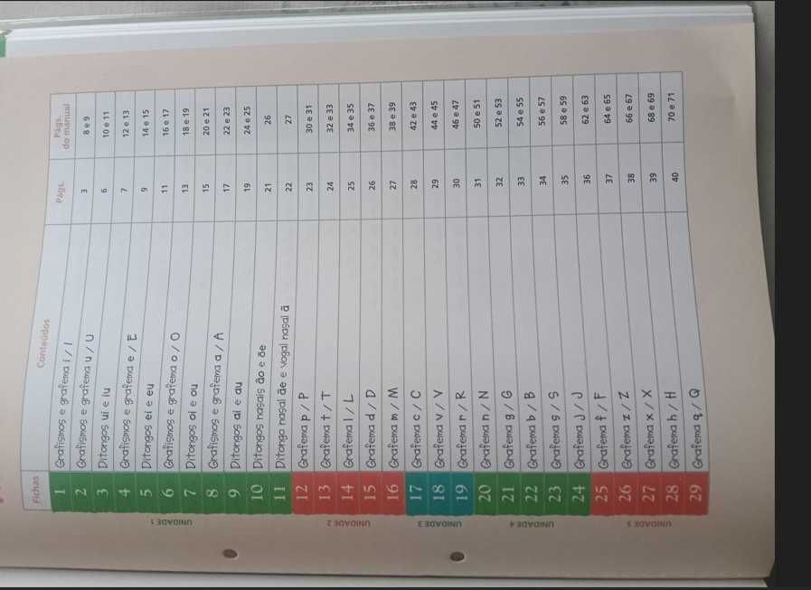 Clube dos Cinco - LínguaPortuguesa 1.º Ano - caderno de fichas