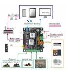 Streamer WB05 + SPDiF OUT Arylic up2stream