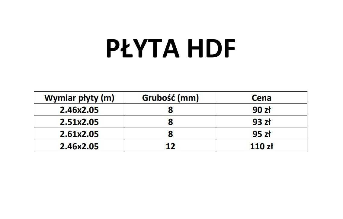 Płyta panelowa HDF różne grubości ( panele HDF) laminowane NOWA CENA