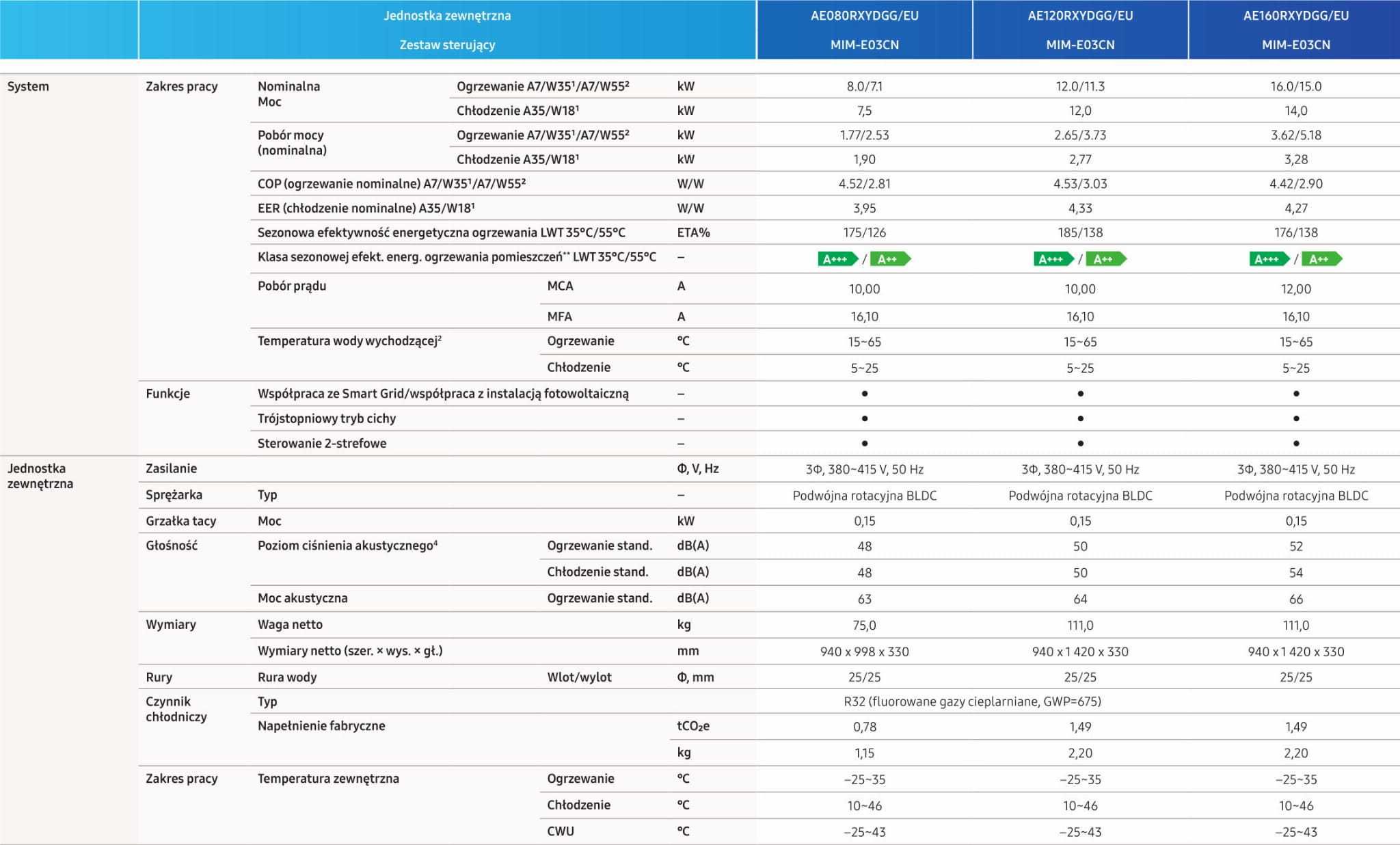 Samsung Ehs Mono – Standard AE160RXYDGG/EU MIM-E03CN