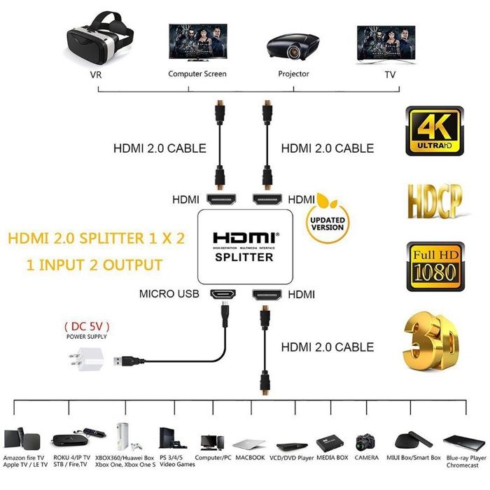 (NOVO) HDMI Splitter (1x2) - c/ HDCP 4K 3D