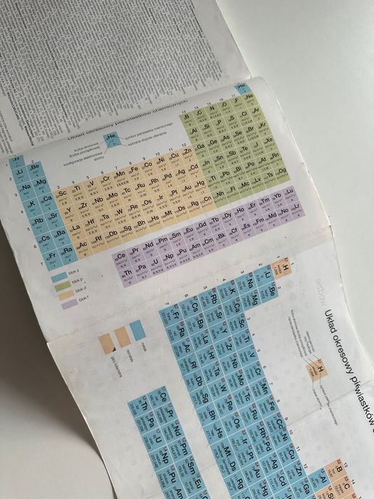 To jest chemia klasa 1, Nowa Era, zakres podstawowy