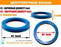 Центровочные  (центрирующие) кольца для дисков