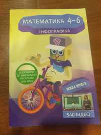 Математика для дітей 4-6 клас. Інфографіка. Г.Ю. Чекова