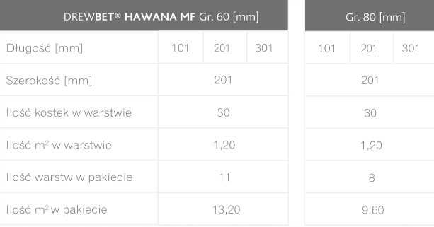 Kostka brukowa DREWBET HAWANA kolor standard, m2