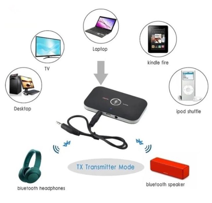 Transmissor receptor de audio bluetooth