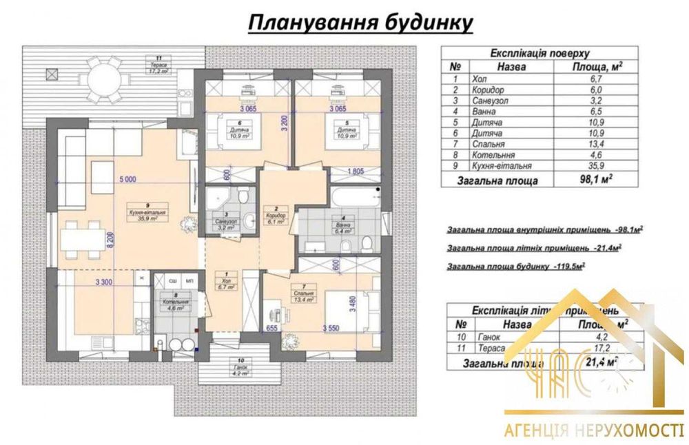 Продаж стильного будинку з наповненням та ГАЗом! БЕЗ КОМІСІЇ! с. Нове