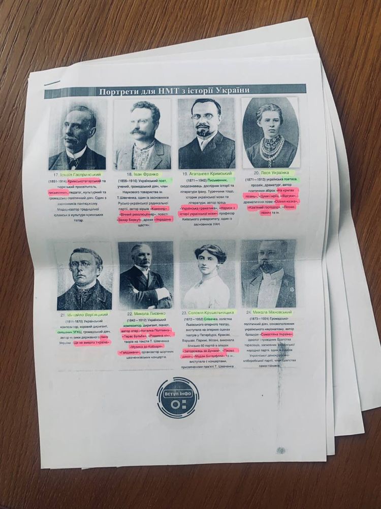 Підготовка до історії на 200 балів