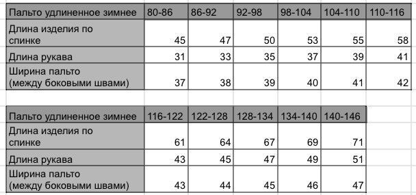 Дитяче пальто зимове подовжене Bewarm