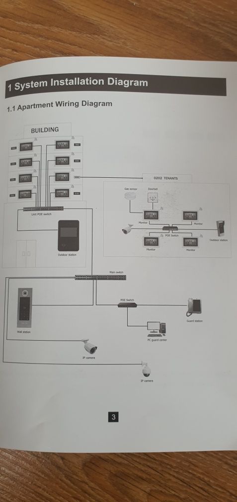 Wide domofon ip rifid  linii papilarnych tuya  Smart home zasianie POE