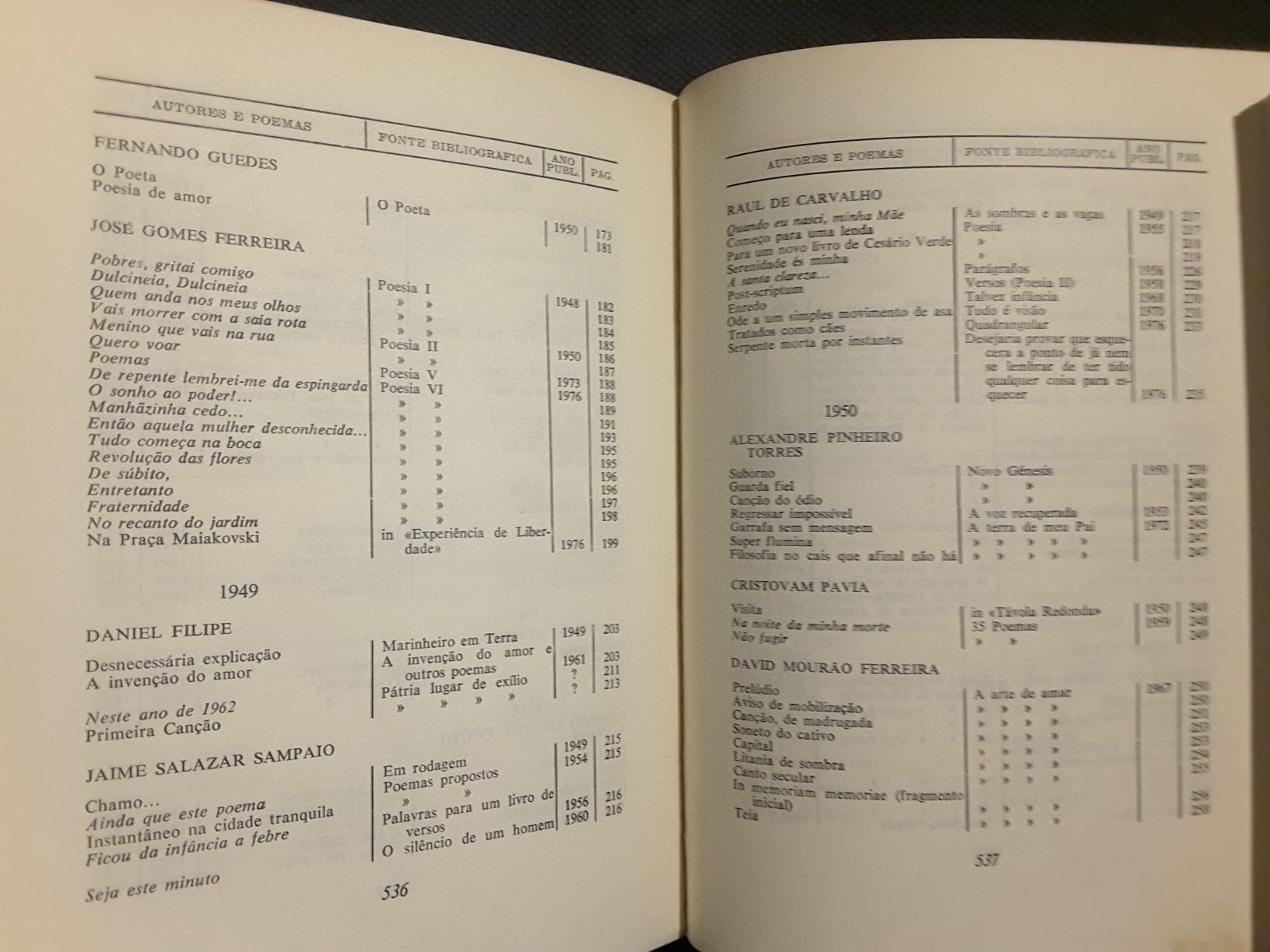 Antologia da Poesia Portuguesa / Inquérito à Vida Literária (1915)