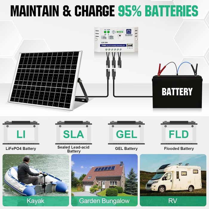 Zestaw paneli słonecznych ECO-WORTHY 25 W 12 V MONO
