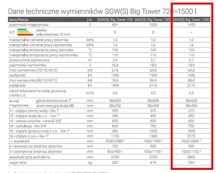 Wymiennik C.W.U./Zasobnik Galmet TYP SGW(S) Big Tower 1500L