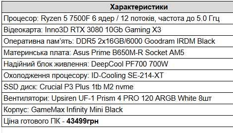 ПК, Системный блок AMD Ryzen 5 7500F + RTX 3080 10GB