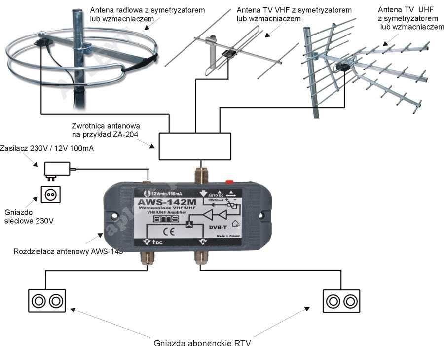 Rozdzielacz antenowy wzmacniacz DVB-T AMS AWS-142