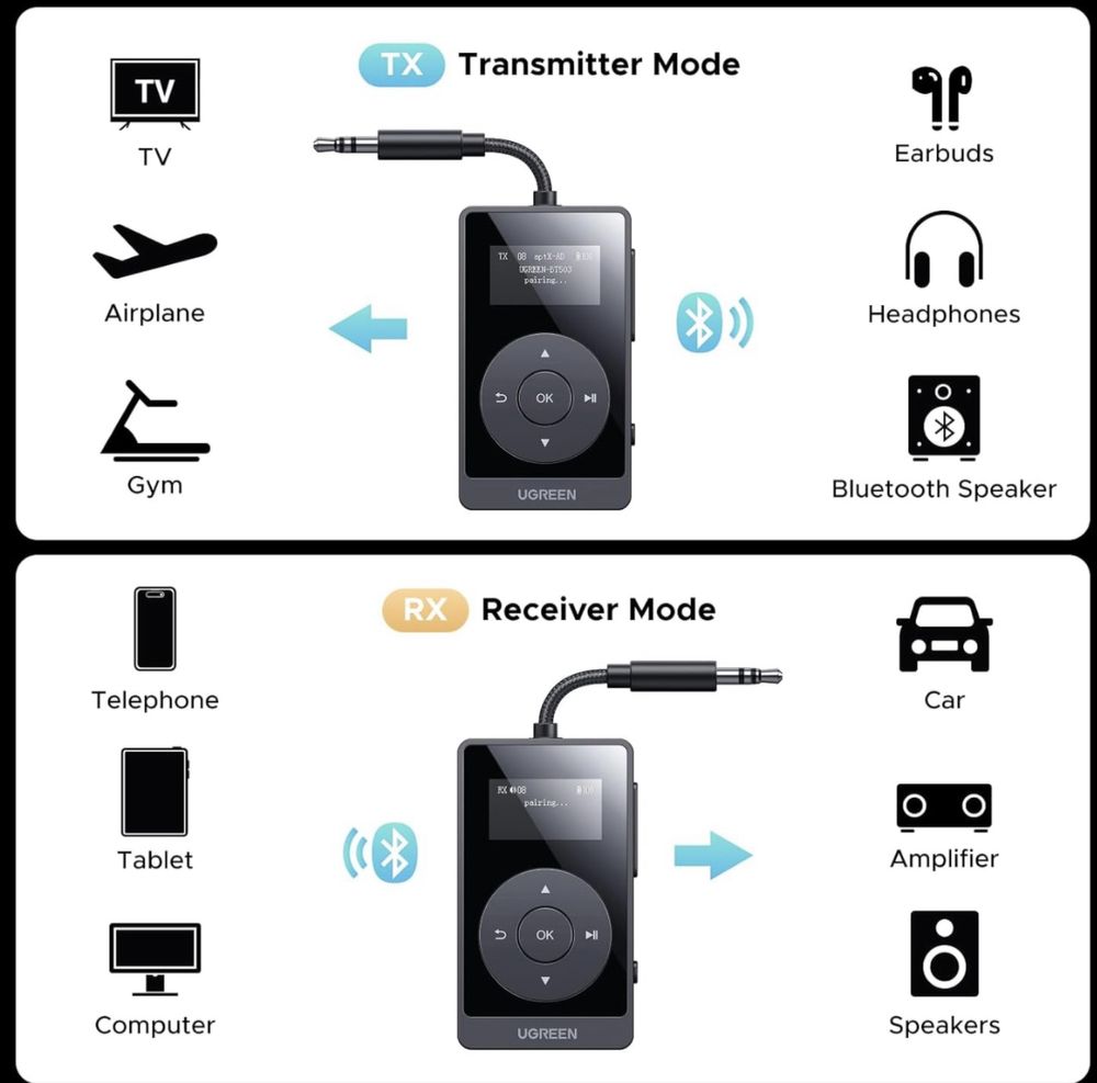 Адаптер UGreen Bluetooth Audio Adapter BT503