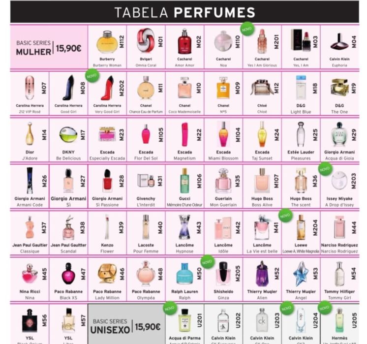 Perfumes Healthy  planet