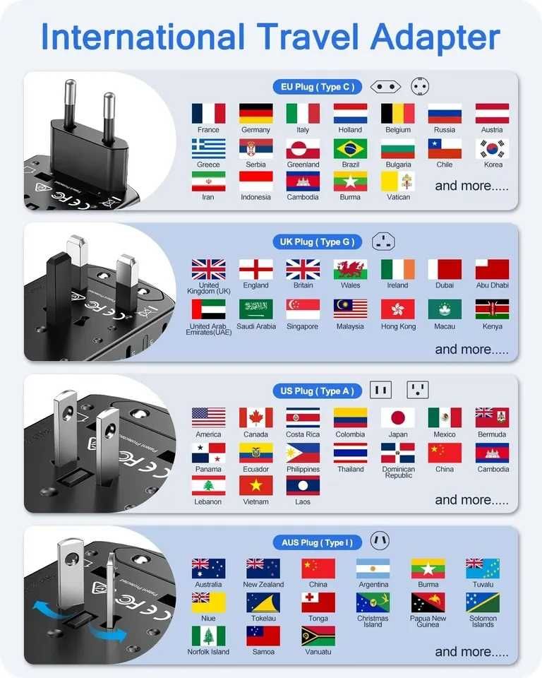 Adapter Przejściówka Wtyczka angielska UK AU US EU Ładowarka Podróżna