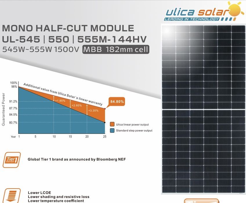 HIT! Panel solarny ULICA SOLAR 550W SILVER - 429 zł brutto z VAT / szt