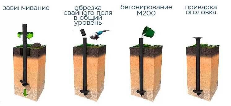 Гвинтові палі, одновиткові, оголовки, геошуруп, наконечники