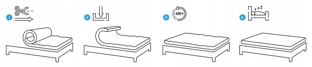Materac Darmowa Dostawa 90X200,120X200, 140X200, 160X200, 180X200