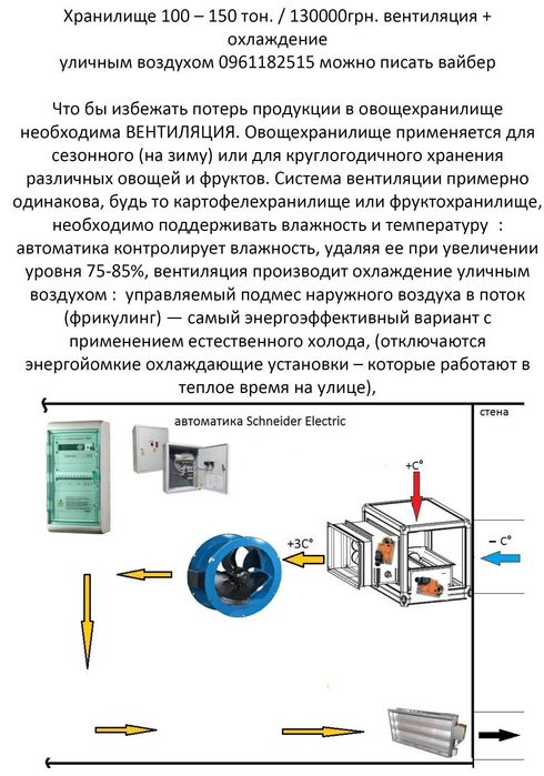 сховище овочів фруктів, вентиляція, охолодження вуличним повітрям