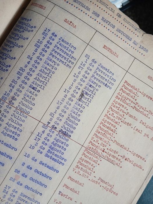 Empresa Insulana de Navegação - documentos alguns únicos
