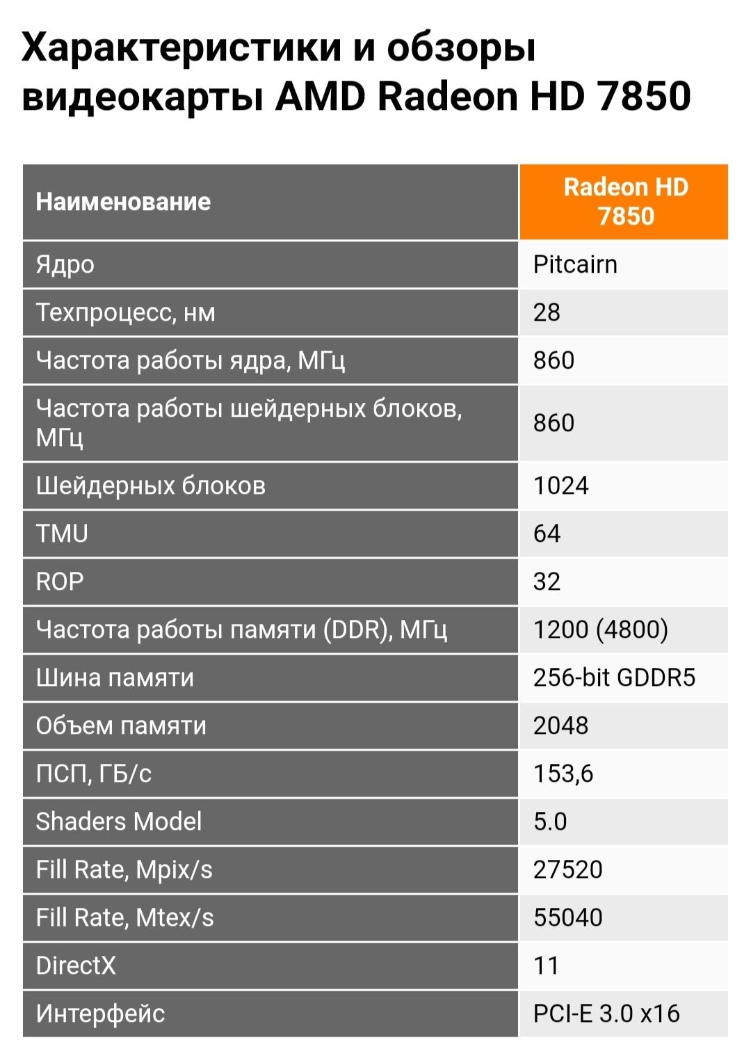 Відеокарта AMD Radeon 7850 2gb