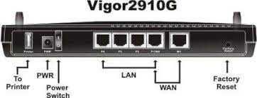 ROUTER Vigor 2910 draytek